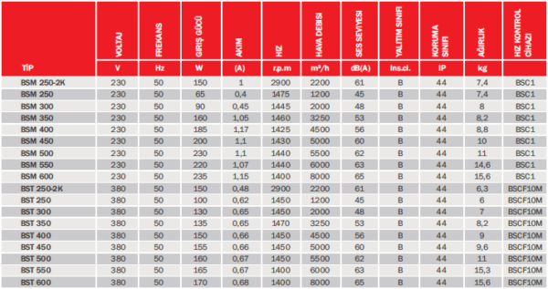 BVN BSM-BST SERİSİ - Görsel 2