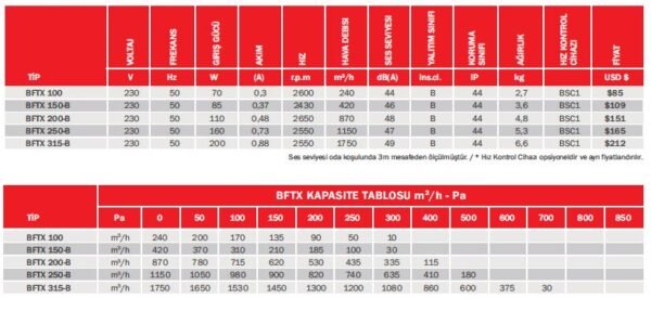 BVN BFTX SERİSİ - Görsel 2