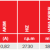 BVN BRCF-M 315 SERİSİ - Görsel 3