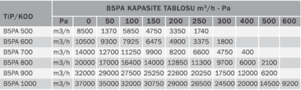 BVN B5-B6 PA SERİSİ - Görsel 5