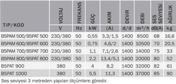 BVN B5-B6 PA SERİSİ - Görsel 3