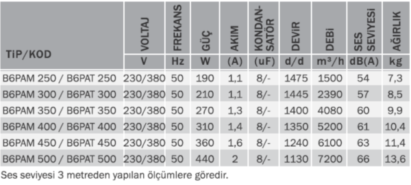 BVN B5-B6 PA SERİSİ - Görsel 4