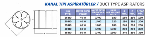 MODERN TEKNİK  BO SERİSİ - Görsel 2