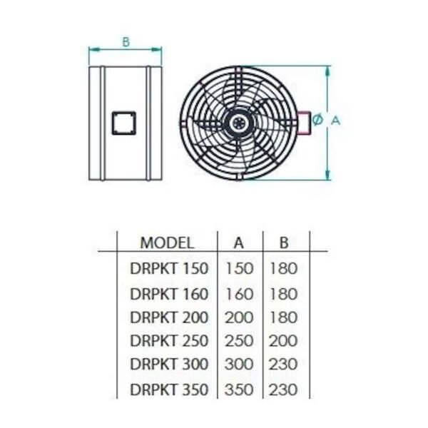 FANEX DRPKT SERİSİ - Görsel 2