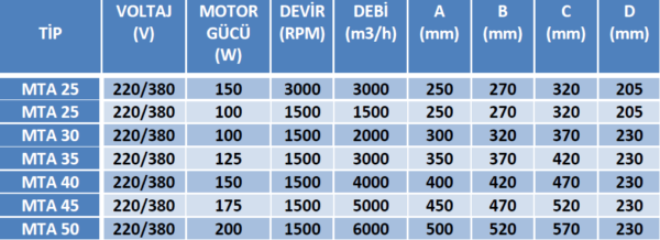 MODERN TEKNİK MTA SERİSİ - Görsel 3