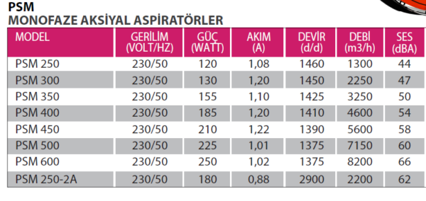 FANEX PSM-PST SERİSİ - Görsel 2