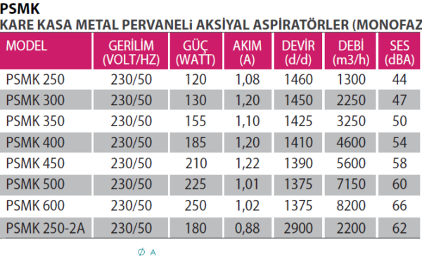 FANEX PSMK-PSTK SERİSİ - Görsel 2