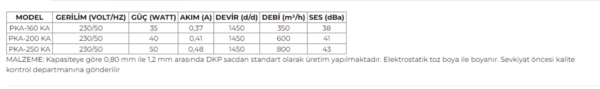 FANEX PKA SERİSİ - Görsel 3