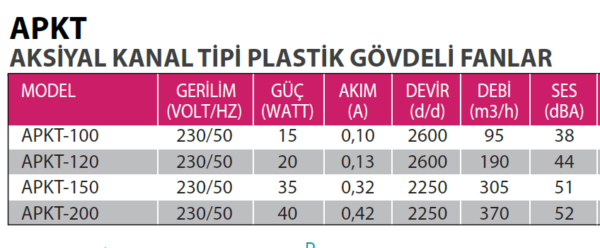 FANEX APKT SERİSİ - Görsel 2