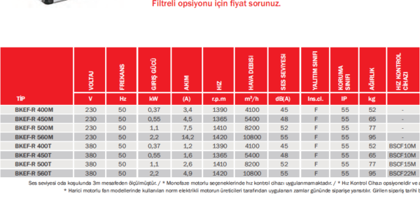 BVN BKEF-R SERİSİ - Görsel 3