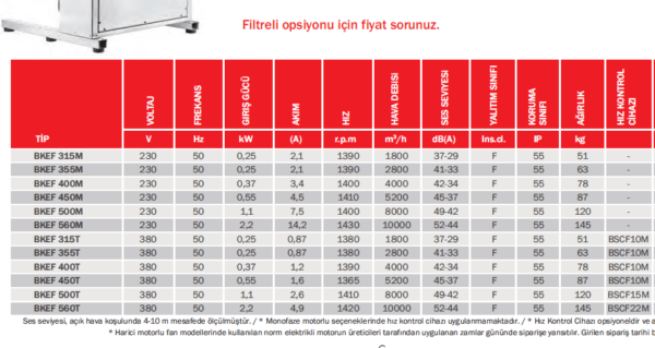 BVN BKEF SERİSİ - Görsel 3