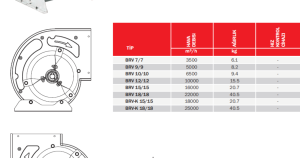 BVN BRV SERİSİ - Görsel 3