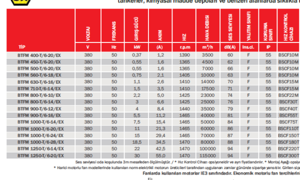 BVN BTFM EX SERİSİ - Görsel 2
