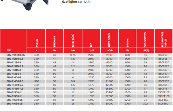 BVN BHV-R SERİSİ - Görsel 2