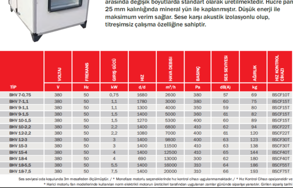 BVN BHV SERİSİ - Görsel 2