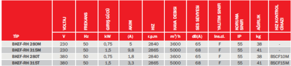 BVN BKEF-RH SERİSİ - Görsel 2