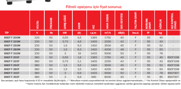 BVN BKEF-T SERİSİ - Görsel 2