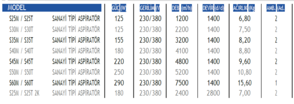 FANSAN SM SERİSİ - Görsel 2
