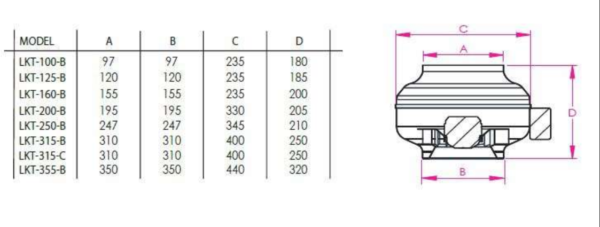 FANEX LKT SERİSİ - Görsel 2