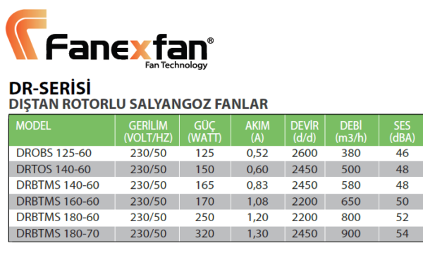 FANEX DR SERİSİ - Görsel 2