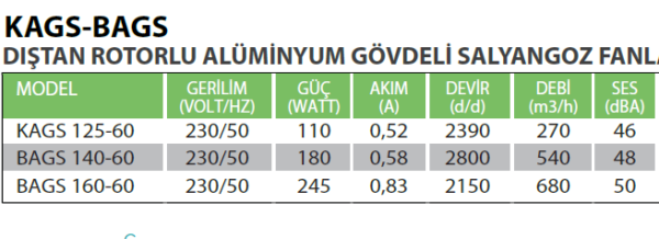 FANEX KAGS-BAGS SERİSİ - Görsel 2