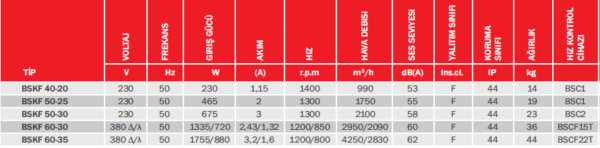 BVN BSKF SERİSİ - Görsel 2
