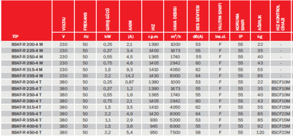 BVN BSKF-R SERİSİ - Görsel 2