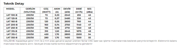 FANEX LKT SERİSİ - Görsel 3