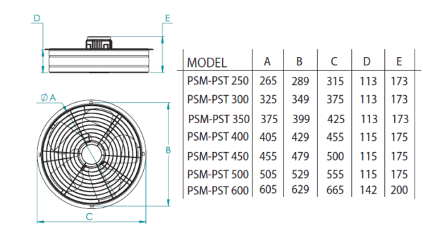 FANEX PSM-PST SERİSİ - Görsel 3