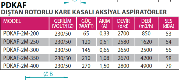 FANEX PDKAF SERİSİ - Görsel 2