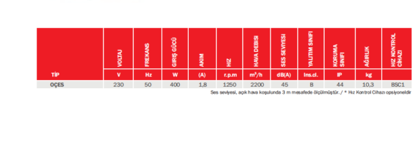 BVN OÇES SERİSİ - Görsel 3