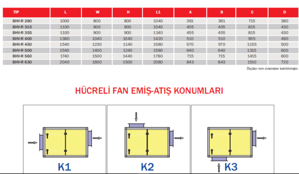 BVN BHV-R SERİSİ - Görsel 4