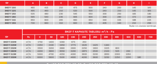 BVN BKEF-T SERİSİ - Görsel 4