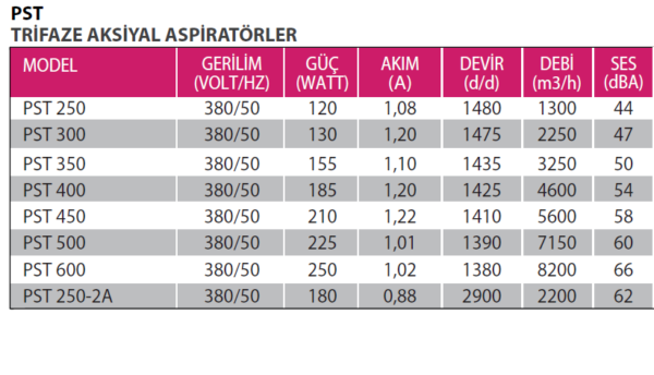 FANEX PSM-PST SERİSİ - Görsel 4