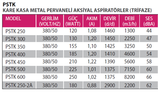 FANEX PSMK-PSTK SERİSİ - Görsel 4