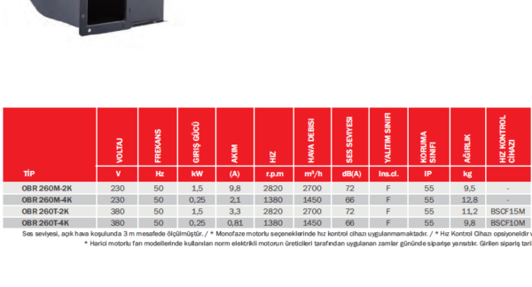 BVN OBR SERİSİ - Görsel 5
