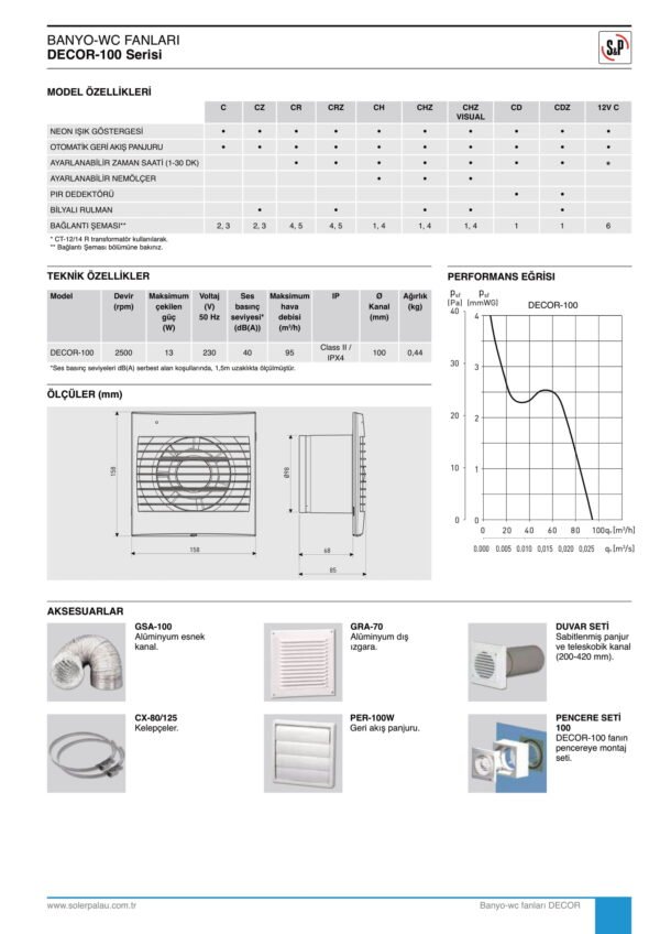 SOLER PALAU S&P DECOR SERİSİ - Görsel 3