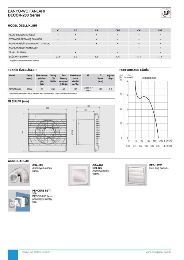 SOLER PALAU S&P DECOR SERİSİ - Görsel 6