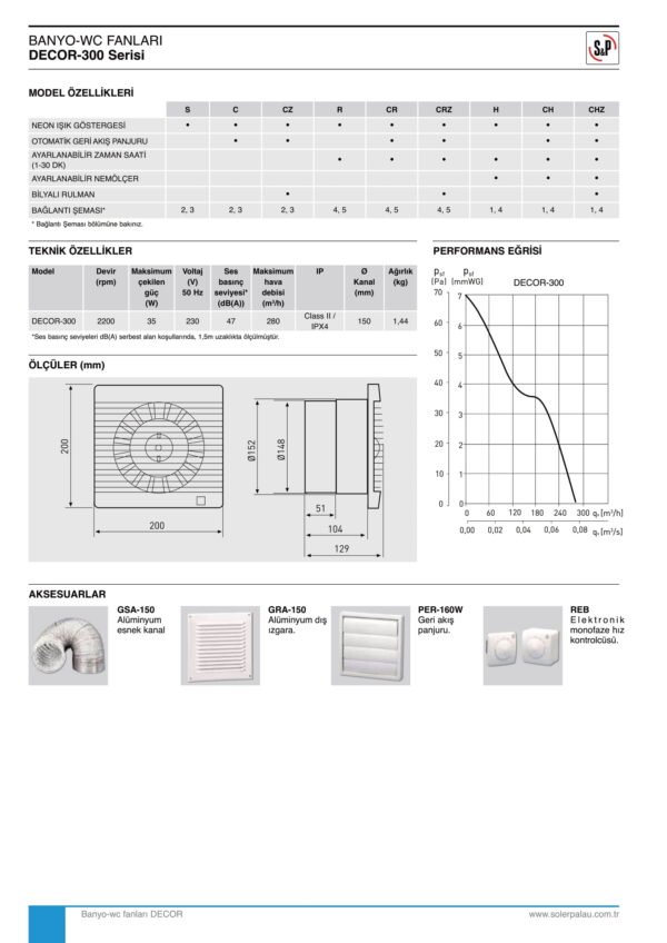 SOLER PALAU S&P DECOR SERİSİ - Görsel 8