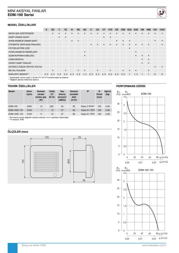 SOLER PALAU S&P EDM SERİSİ - Görsel 6