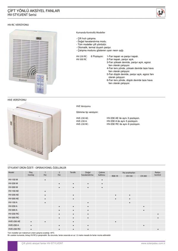 SOLER PALAU S&P HV STYLVENT SERİSİ - Görsel 5