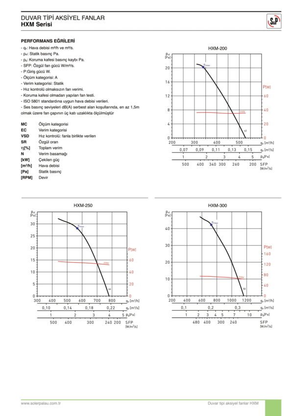 SOLER PALAU S&P HXM SERİSİ - Görsel 6
