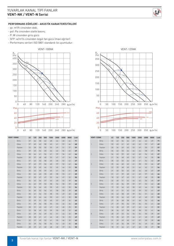 SOLER PALAU S&P VENT SERİSİ - Görsel 4