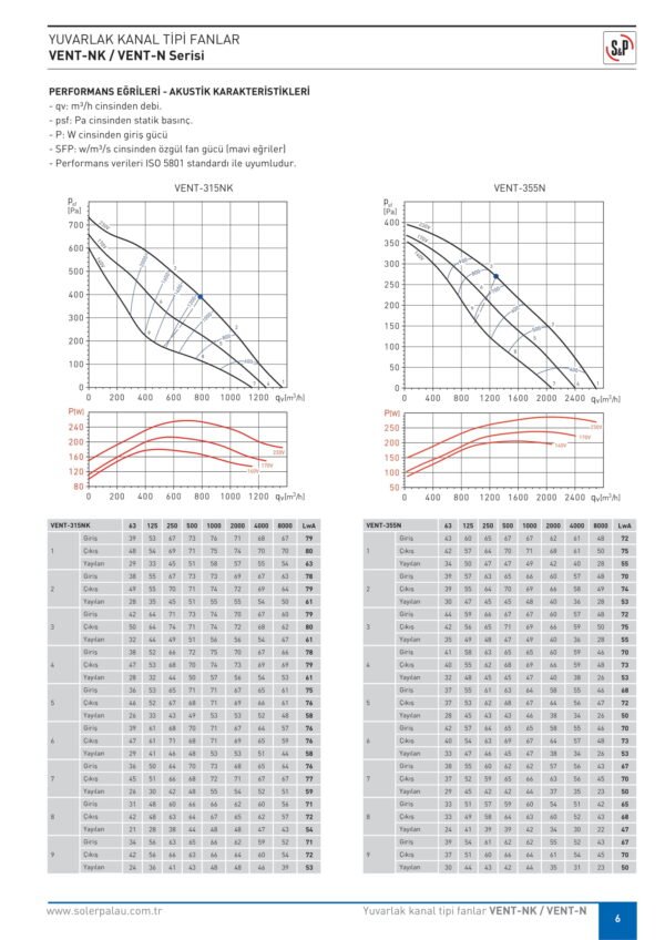 SOLER PALAU S&P VENT SERİSİ - Görsel 7