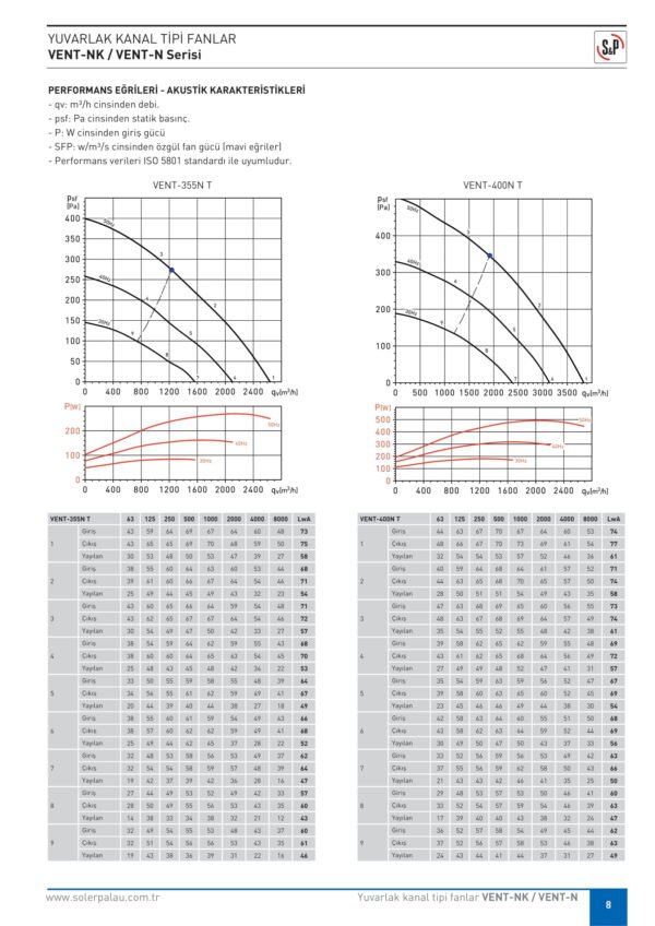 SOLER PALAU S&P VENT SERİSİ - Görsel 9