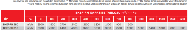 BVN BKEF-RH SERİSİ - Görsel 4