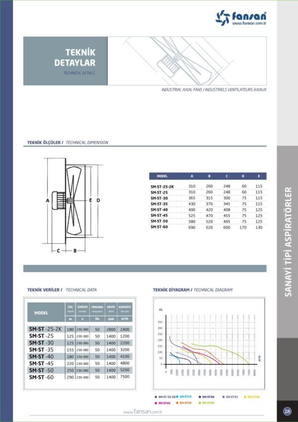 FANSAN SM SERİSİ - Görsel 3