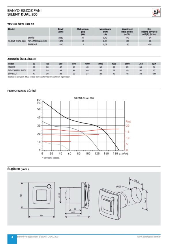 SOLER PALAU S&P DUAL SERİSİ - Görsel 5